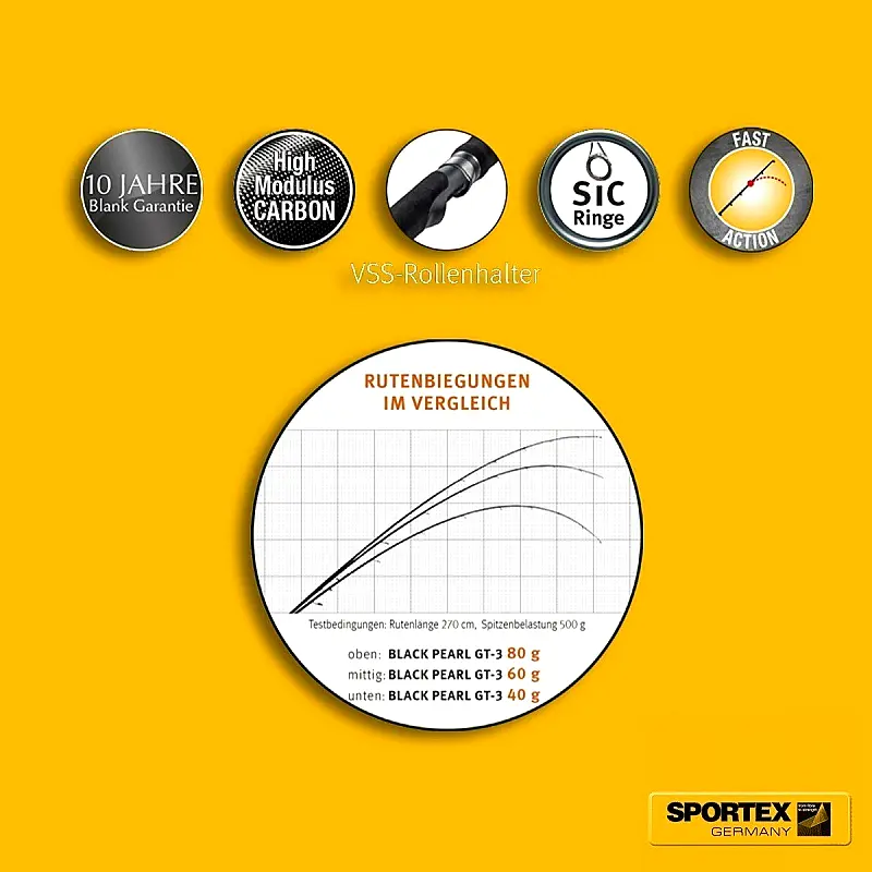 Štap Sportex Black Pearl GT-3 2.70m 9ft 40gr 23-52gr (BP 2702) - Slika 3